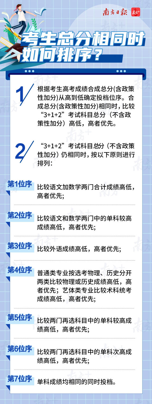 新高考錄取規(guī)則(什么分數(shù)段適合復(fù)讀)-圖1