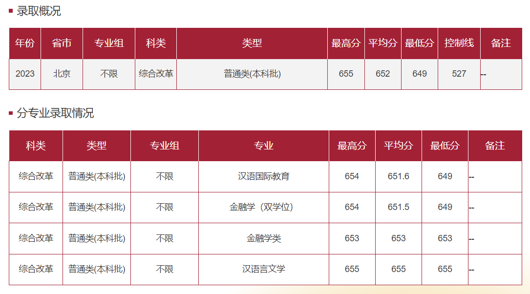考600分能上華東師范大學(xué)嗎？-圖1