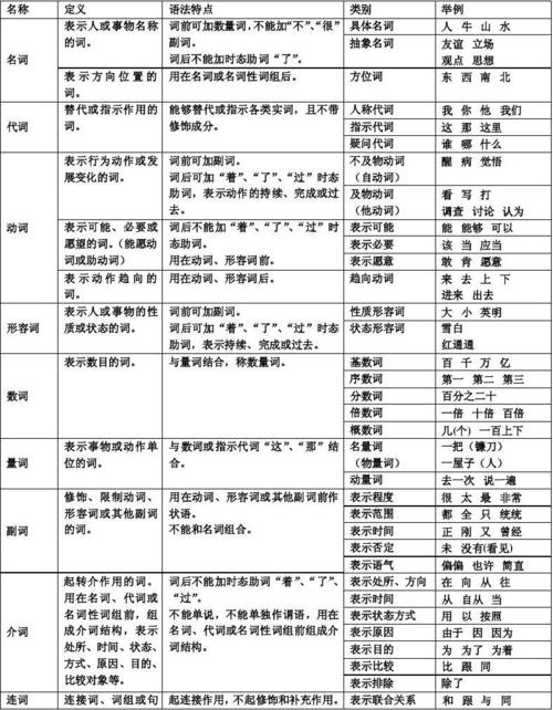 語(yǔ)法的特點(diǎn)(語(yǔ)法的特點(diǎn)有哪四個(gè)方面)-圖1