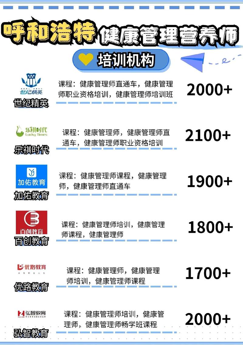 十大健康管理師培訓(xùn)機構(gòu)排名(就業(yè)前景)-圖1