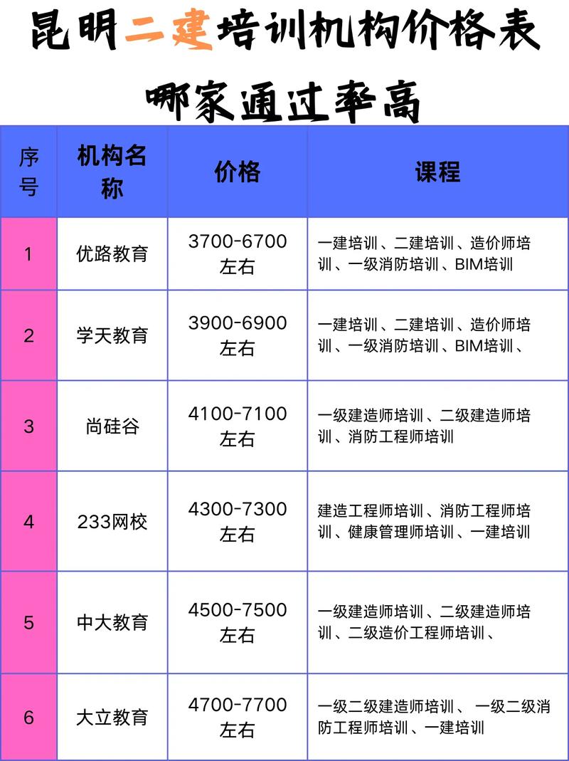 二建培訓(xùn)機(jī)構(gòu)哪家通過(guò)率高(二建學(xué)校哪個(gè)培訓(xùn)機(jī)構(gòu)比較好)-圖1