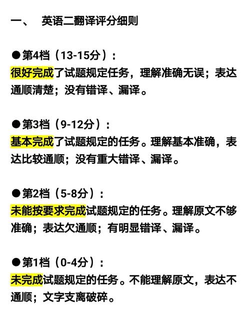 英語二翻譯評(píng)分細(xì)則(考研英語二翻譯)-圖1