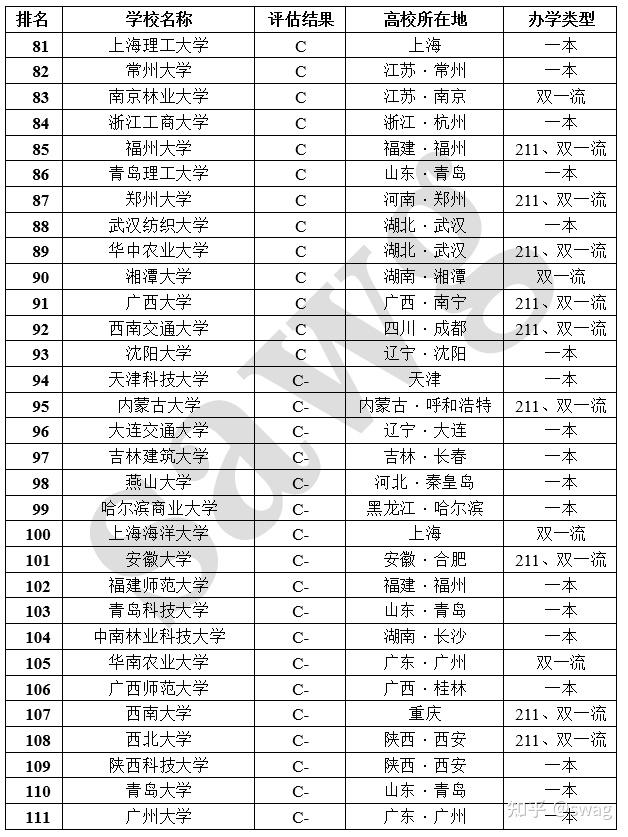 科研院所考研有哪些學(xué)校(可以考的科研院所)-圖1