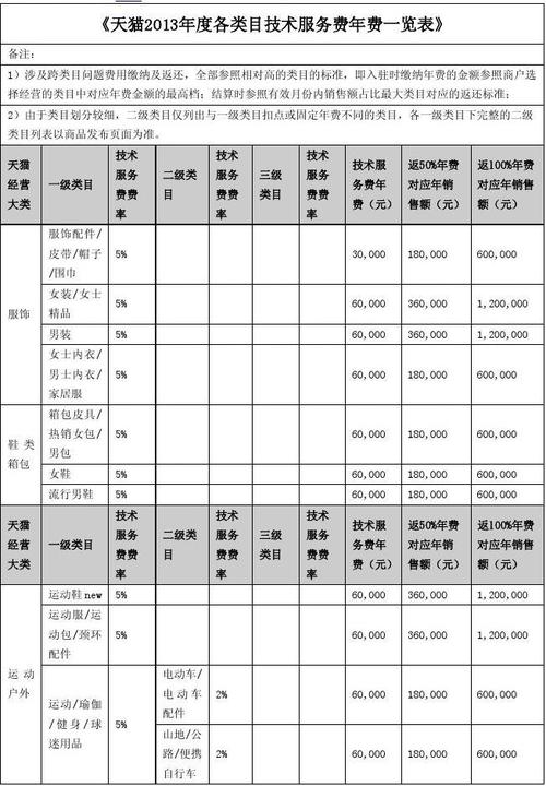 信息技術(shù)服務(wù)費(fèi)計(jì)入什么會計(jì)科目(信息服務(wù)費(fèi)屬于辦公費(fèi)嗎)-圖1