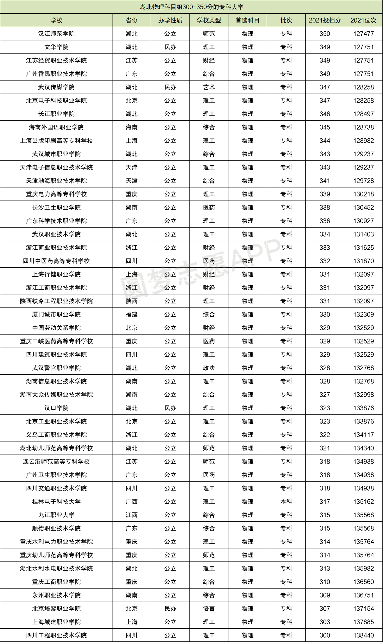 300分能上什么公辦?？茖W(xué)校(湖南300分能上什么?？?-圖1