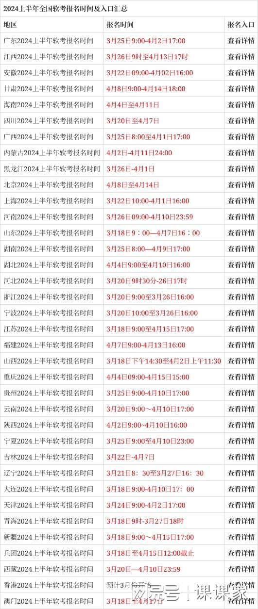 2024年上半年面試報(bào)名時(shí)間-圖1
