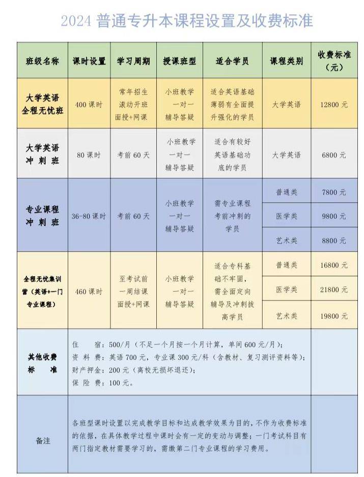 武漢考研培訓(xùn)機(jī)構(gòu)排名前十(武漢考研集訓(xùn)營哪個機(jī)構(gòu)好)-圖1
