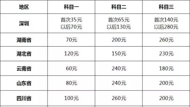 科二補(bǔ)考費(fèi)怎么在12123交補(bǔ)考費(fèi)多少錢(沒交可以考試嗎)-圖1