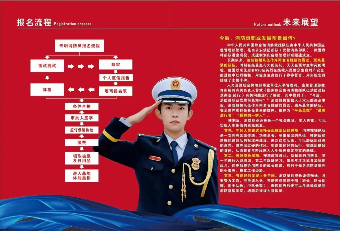 當(dāng)消防員需要什么條件(當(dāng)消防員去哪里報名)-圖1