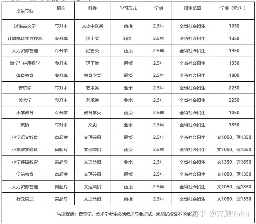 成人高考多少錢學(xué)費(報考條件及要求)-圖1