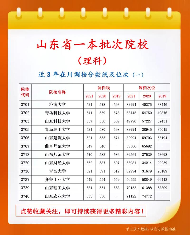 一本學校二批錄取算一本嗎(一批二批錄取有區(qū)別么)-圖1