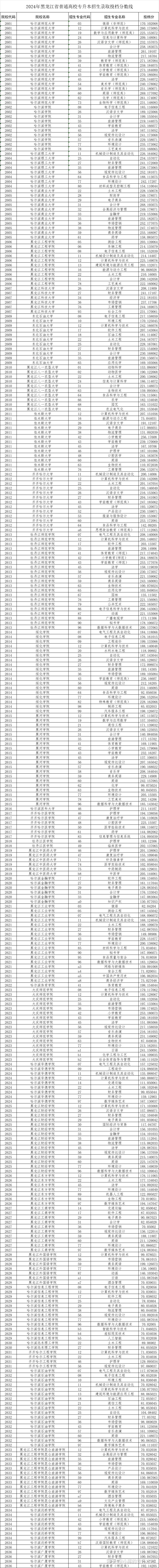 專業(yè)分數(shù)線和錄取分數(shù)線的區(qū)別(錄取分夠了專業(yè)分不夠)-圖1