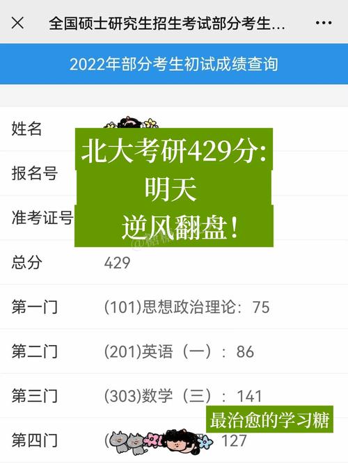 考研300分難嗎？我想考研究生怎么入手？-圖1