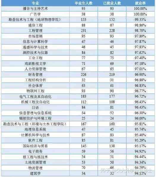 理工科女孩子學什么專業(yè)好(女孩的就業(yè)方向)-圖1
