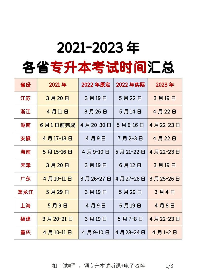 今年專(zhuān)升本考試時(shí)間-圖1