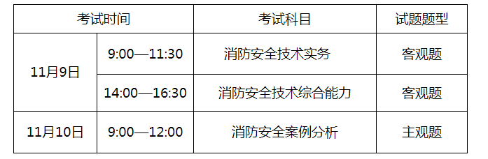 消防師報(bào)考條件(普通人怎么報(bào)考初級(jí))-圖1