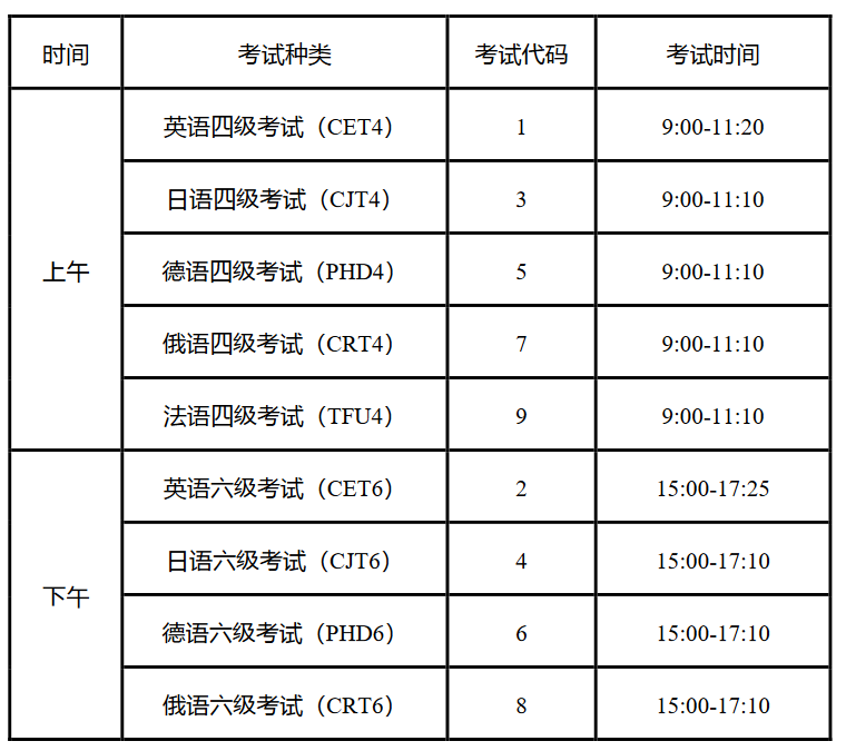 六級(jí)考試幾點(diǎn)-圖1