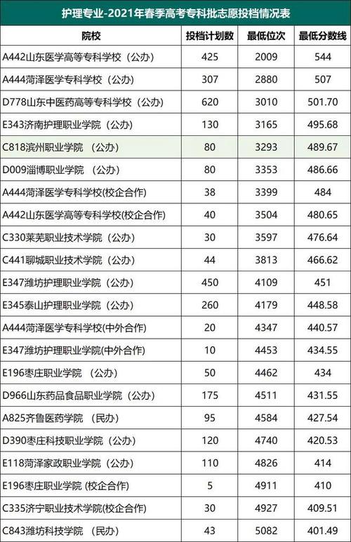 女孩400分左右報什么專業(yè)好(女孩高考適合什么專業(yè))-圖1
