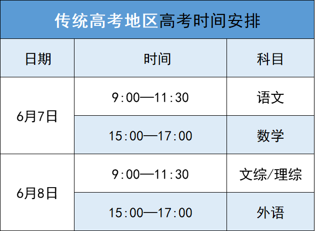 全國高考日期是幾月幾日-圖1
