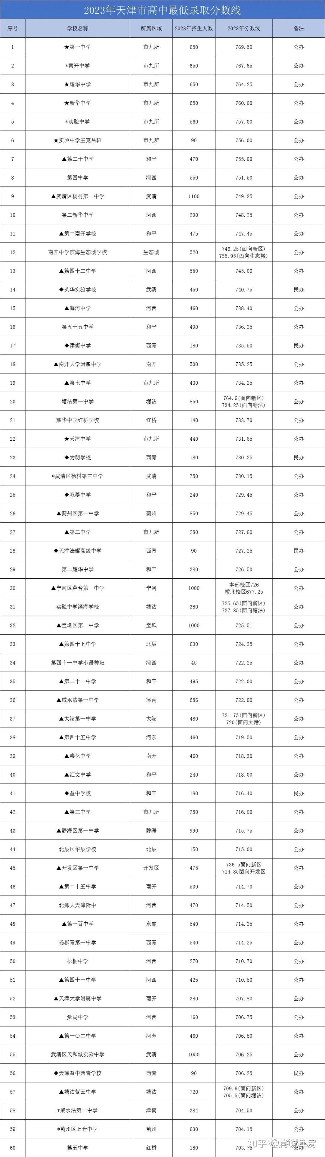 私立高中要分?jǐn)?shù)線嗎(民辦高中的報(bào)名條件)-圖1