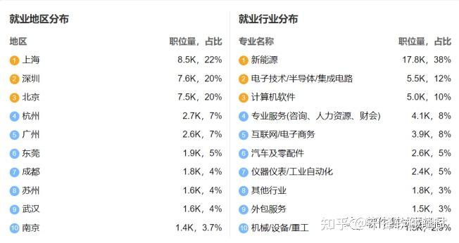 軟件技術(shù)的就業(yè)前景和就業(yè)方向(技校十大吃香專業(yè))-圖1