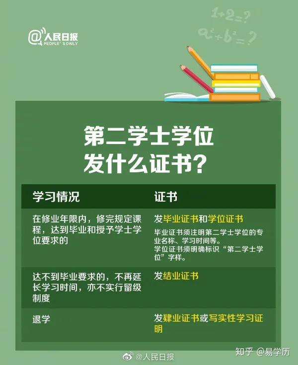 第二學士(雙學位與第二學位的區(qū)別)-圖1