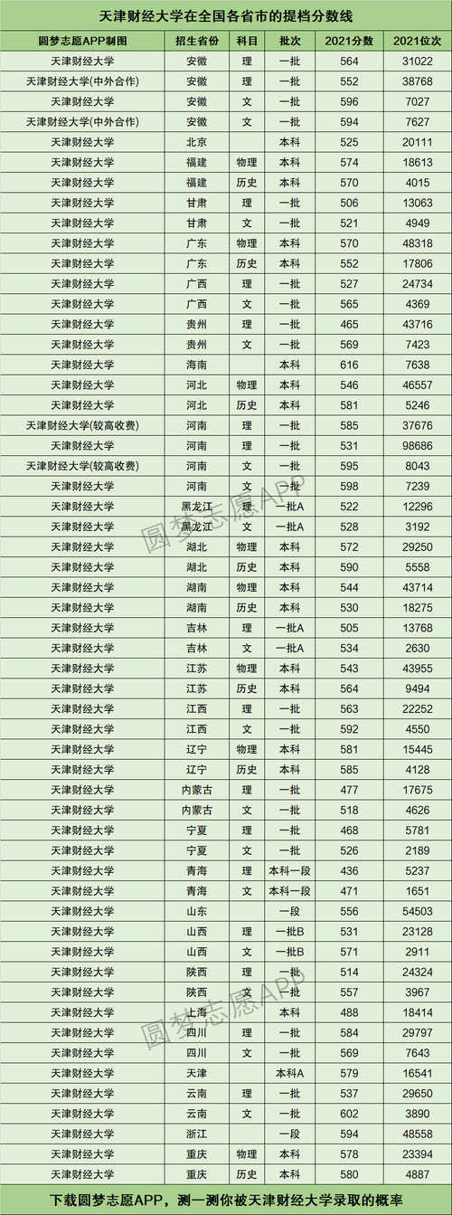 天津財(cái)經(jīng)大學(xué)什么檔次(張雪峰講)-圖1