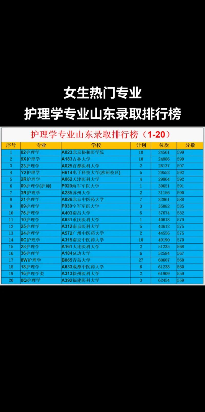高考400分女生讀什么專業(yè)好(女孩子學(xué)什么專業(yè)掙錢多又輕松)-圖1