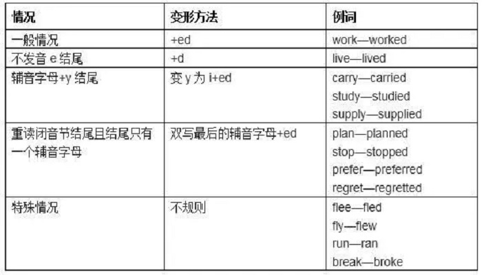 fit過(guò)去式(fit過(guò)去分詞為什么有兩種)-圖1