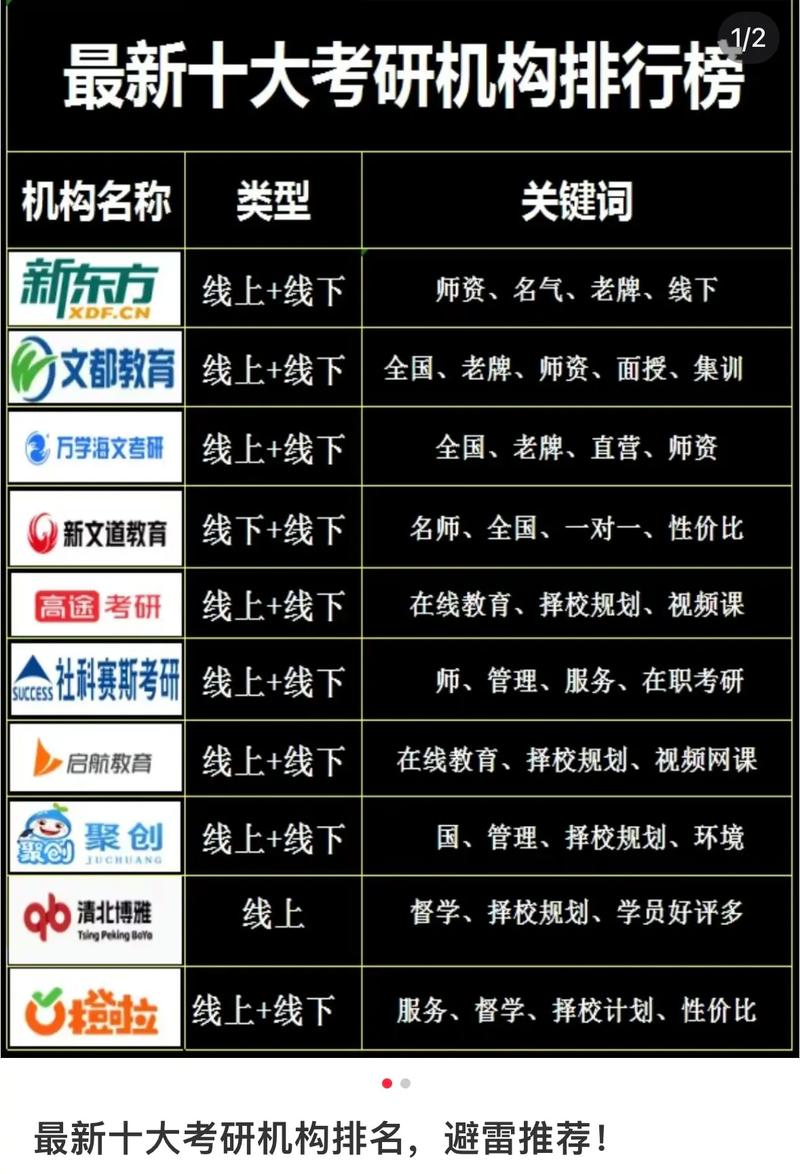 考研比較厲害的培訓(xùn)機(jī)構(gòu)(鄭州機(jī)構(gòu)推薦)-圖1