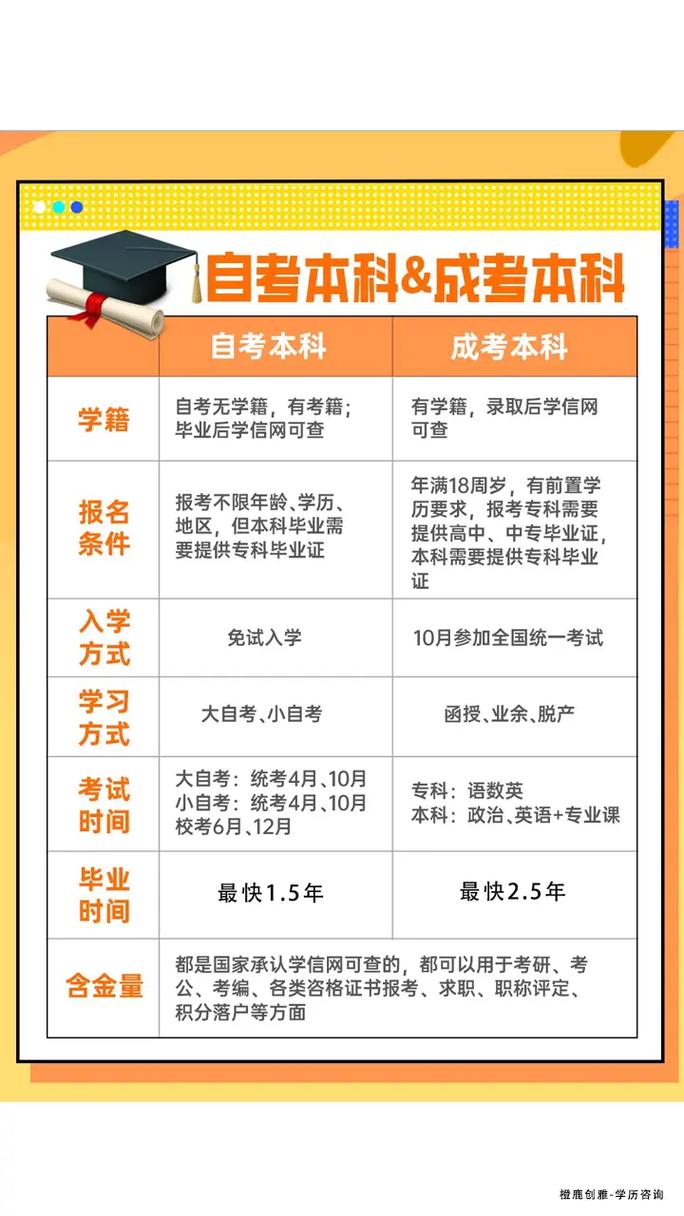 初中學(xué)歷怎么自考大專(學(xué)歷提升報名入口官網(wǎng))-圖1