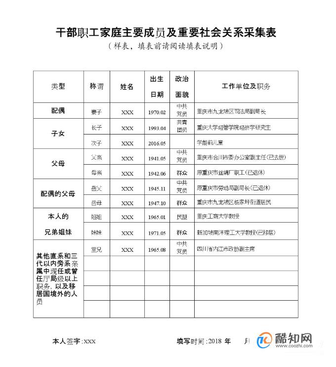 社會(huì)關(guān)系怎么填(社會(huì)關(guān)系正確填寫模板)-圖1
