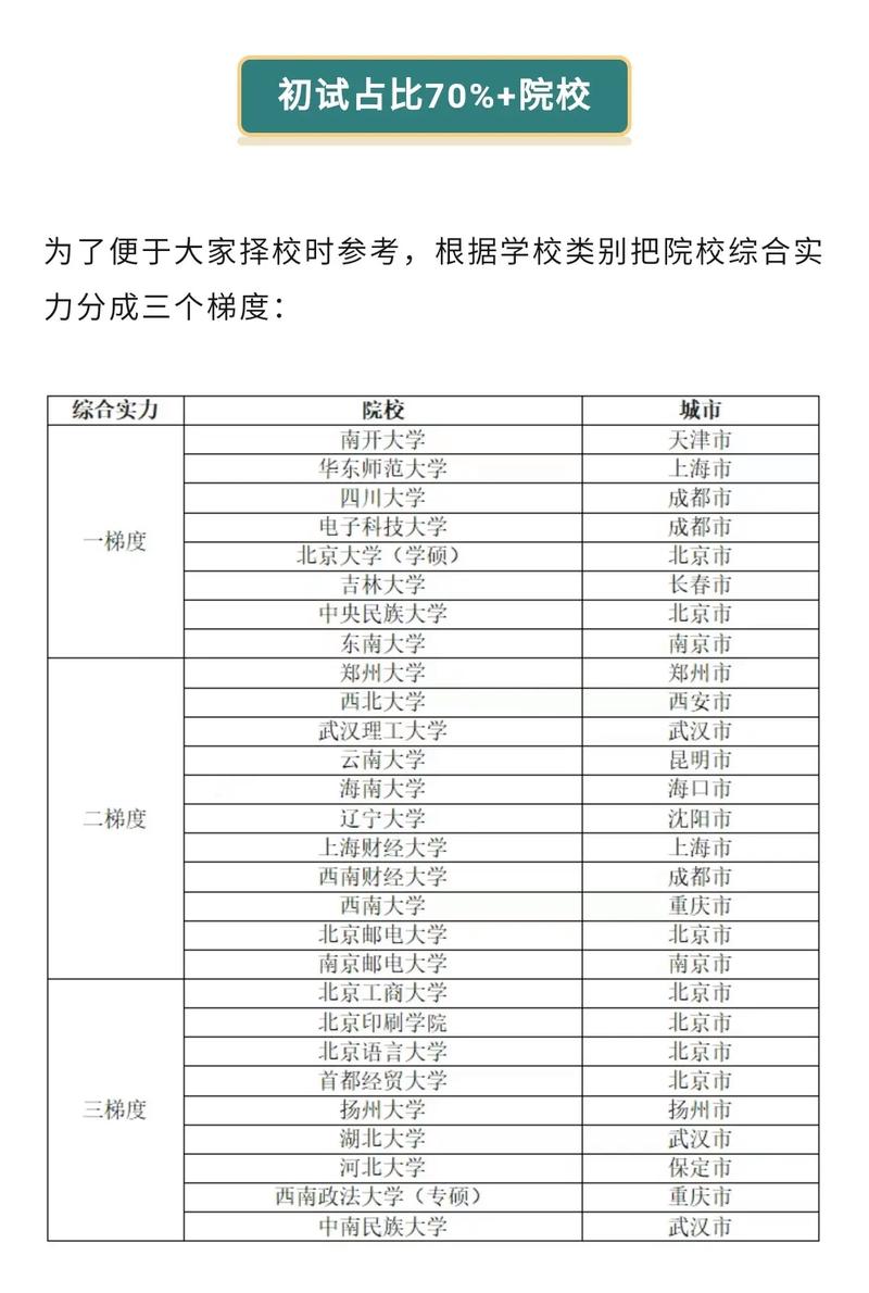 考研考哪個(gè)學(xué)校就在哪考嗎-圖1
