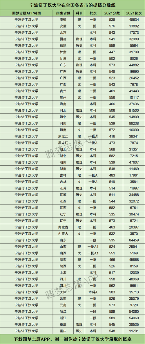 寧波諾丁漢大學(xué)分?jǐn)?shù)線 學(xué)費多少-圖1