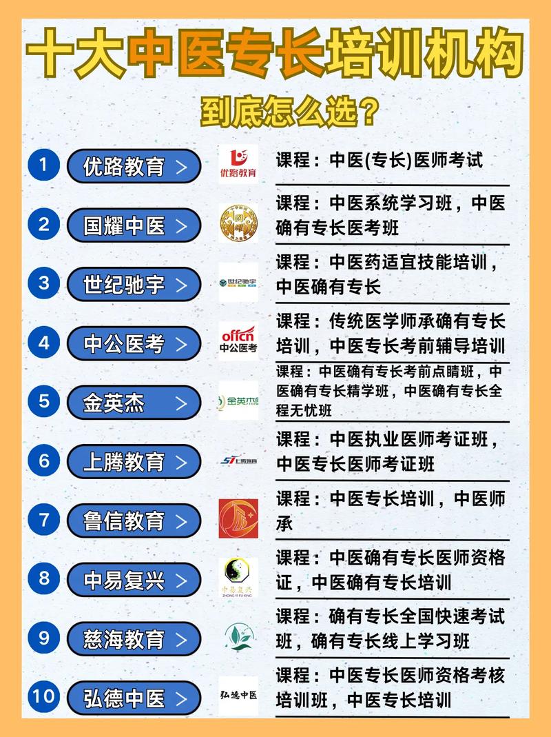 醫(yī)考通過率最高的培訓機構(執(zhí)業(yè)醫(yī)師考試培訓班排行前十)-圖1