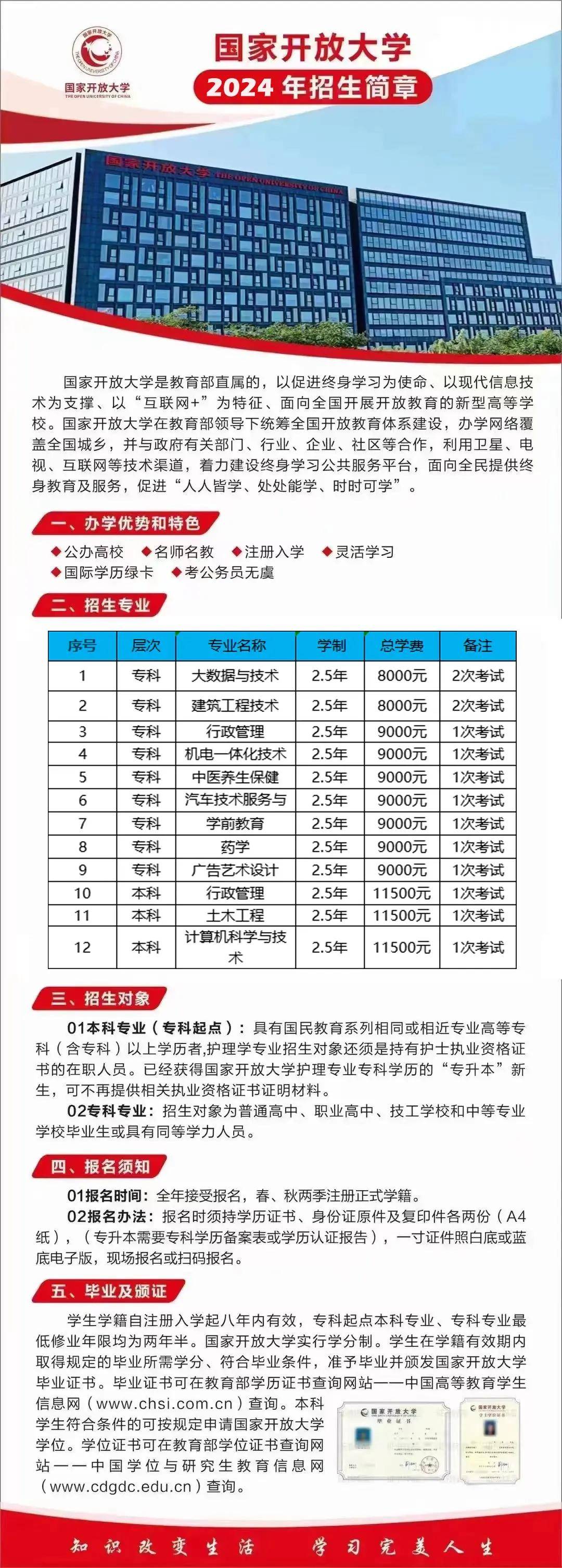 電大怎么報名電大在哪里報名(國開學(xué)費價目表2024)-圖1