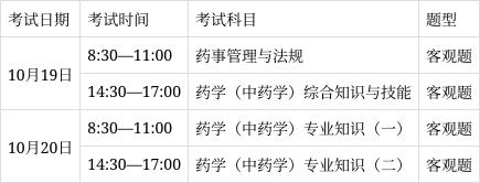藥劑師報(bào)考條件2024報(bào)名時(shí)間(藥劑師資格證報(bào)名條件)-圖1