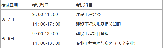一建報考條件及專業(yè)要求2024(建造師)-圖1