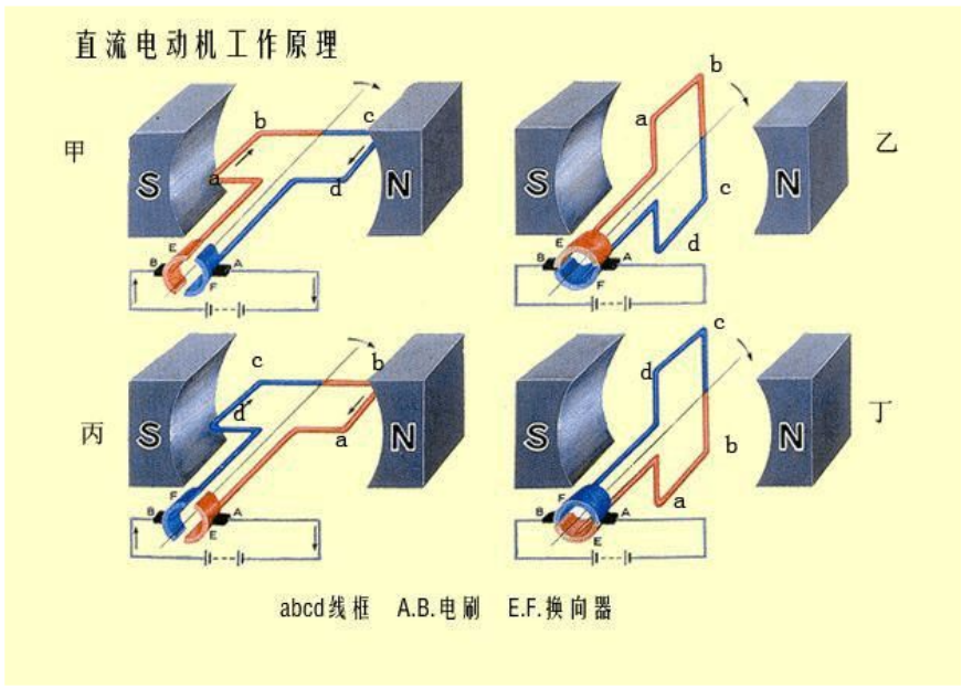 電動機(jī)工作原理-圖1