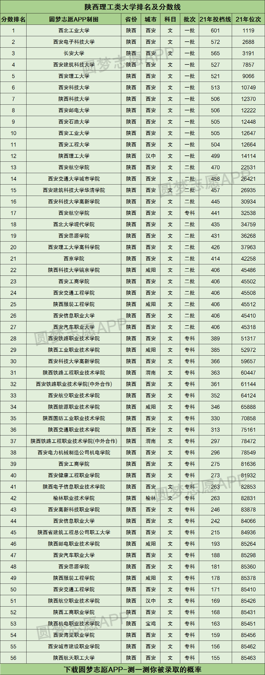 陜西理工大學(xué)是幾本 一本還是二)-圖1