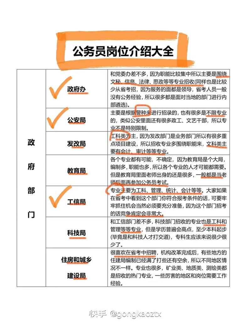 公務(wù)員干什么工作(報考條件)-圖1
