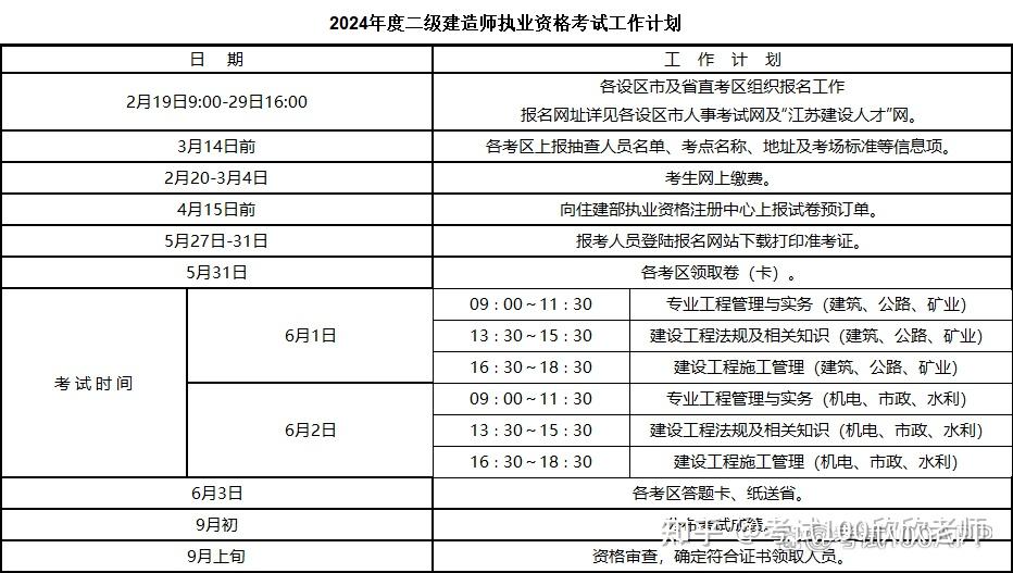 廣東省二建考試時(shí)間2024-圖1