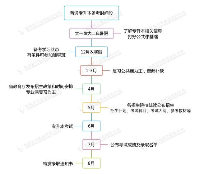 ?？粕究剖窃趺瓷?最快的途徑)-圖1