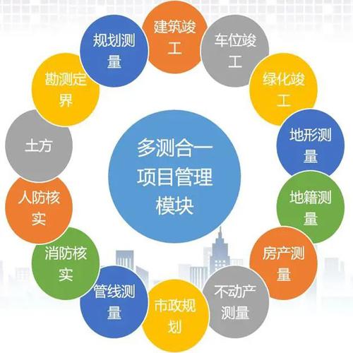 多測合一內(nèi)容包括哪些？流程？-圖1