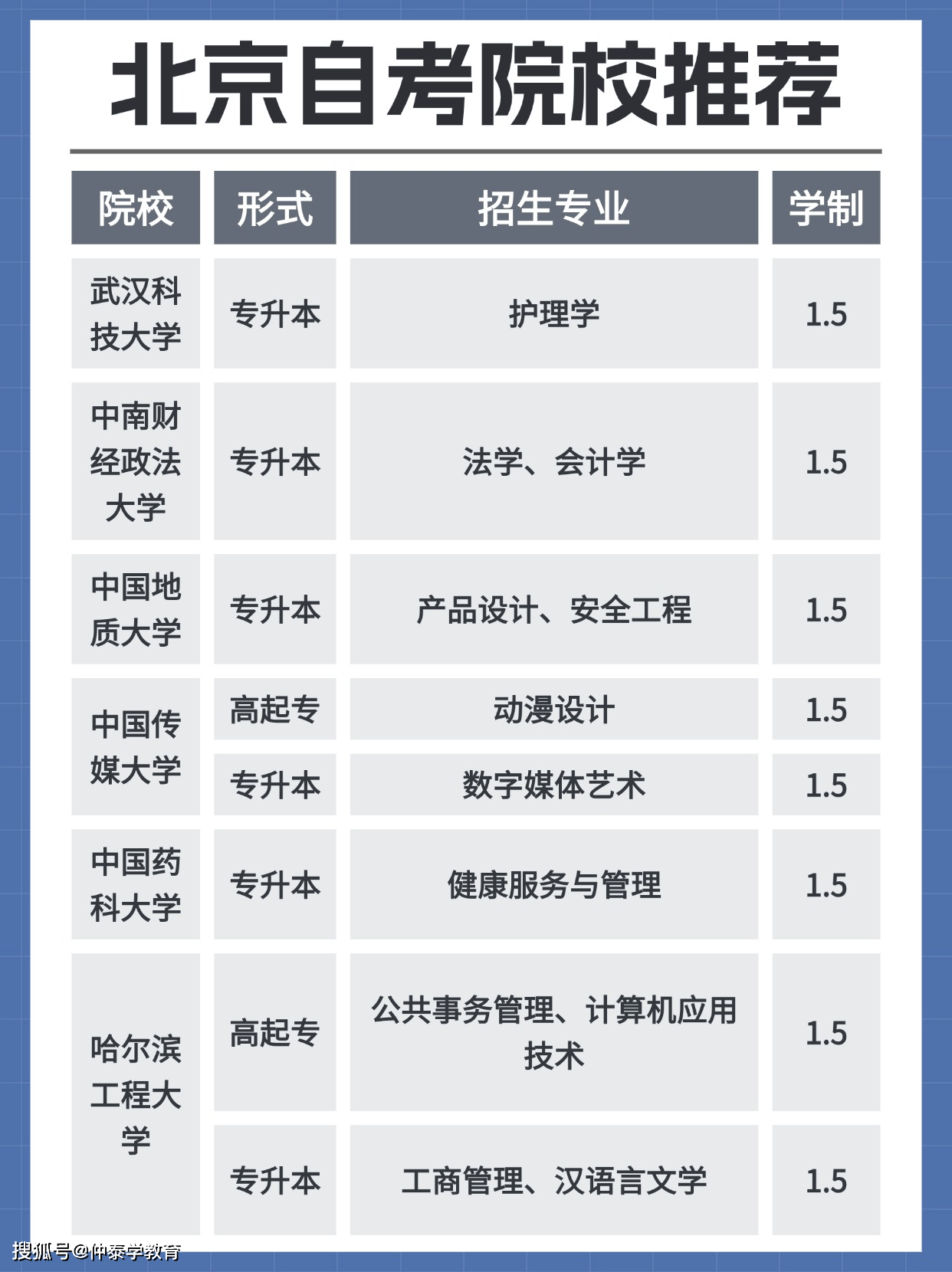 大專畢業(yè)后如何提升學(xué)歷(?？茖W(xué)歷提升學(xué)歷的最快途徑)-圖1