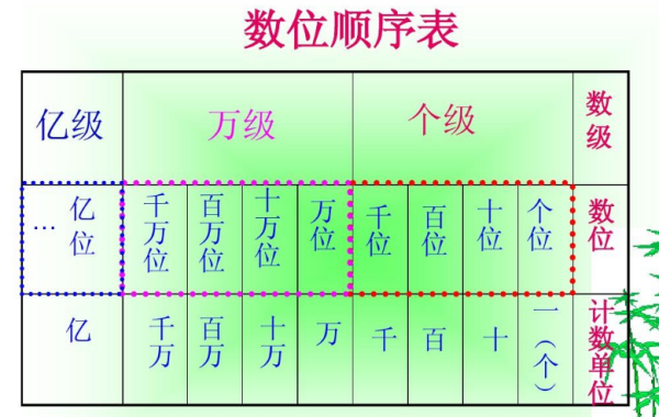 最高學(xué)位排序(學(xué)歷的十二個(gè)等級(jí))-圖1
