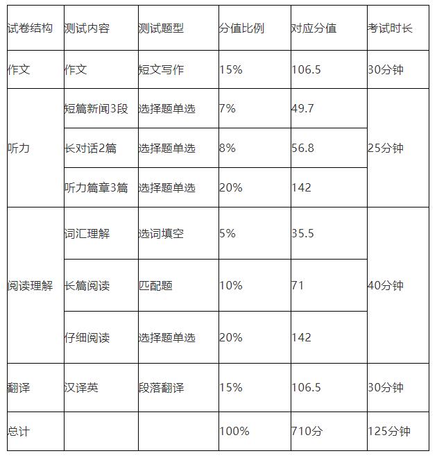 四級分值各題分?jǐn)?shù)細(xì)-圖1