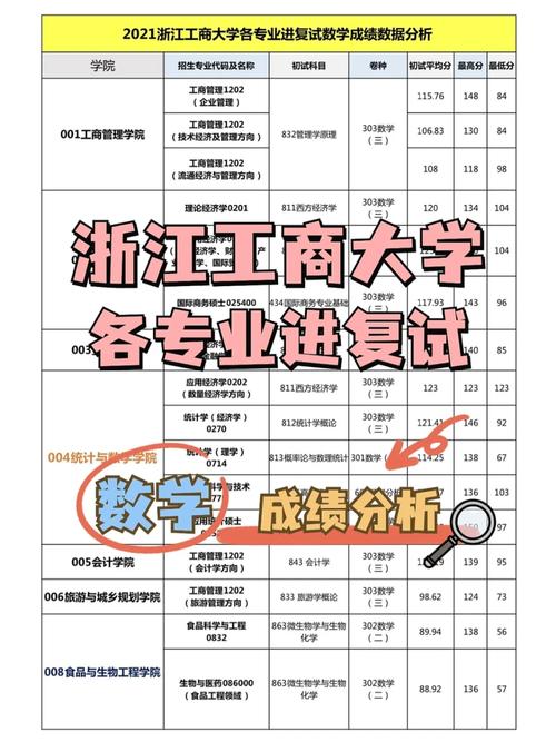 浙江工商大學(xué)考研難度(測(cè)試適合我的考研院校)-圖1