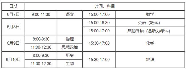 今年高考幾點(diǎn)開始(高考改革什么時(shí)候)-圖1