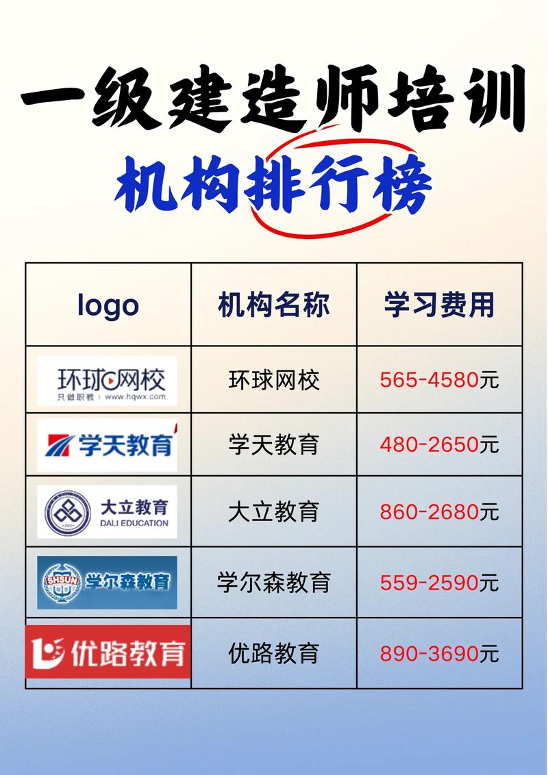 一建哪個培訓(xùn)機(jī)構(gòu)通過率最高-圖1